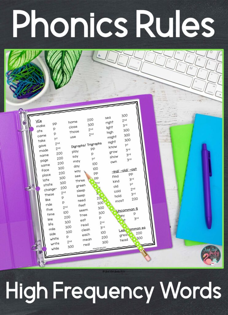 Download these free lists with 354 high-frequency words organized by phonics rules and patterns. Just match these groups of words with the phonics you have taught your kindergarten, first, and second grade students! You’ll be all set to help your students along the path from high-frequency words to sight words to fluency.